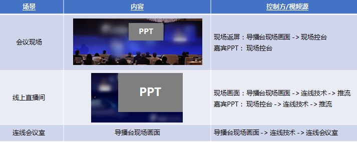 上海展臺設(shè)計(jì)公司分享-線上和線下融合辦會(huì),當(dāng)“偽甲方”遇到新問題